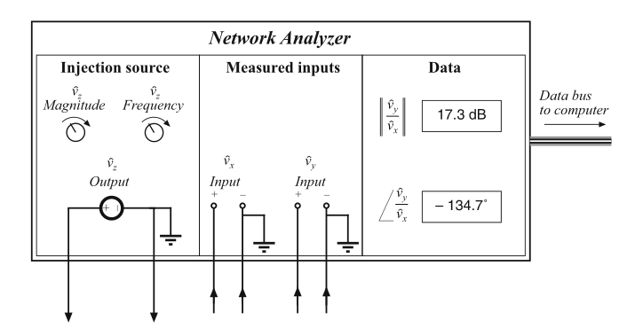 Fig 8.60