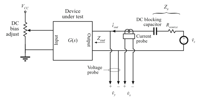 Fig 8.62