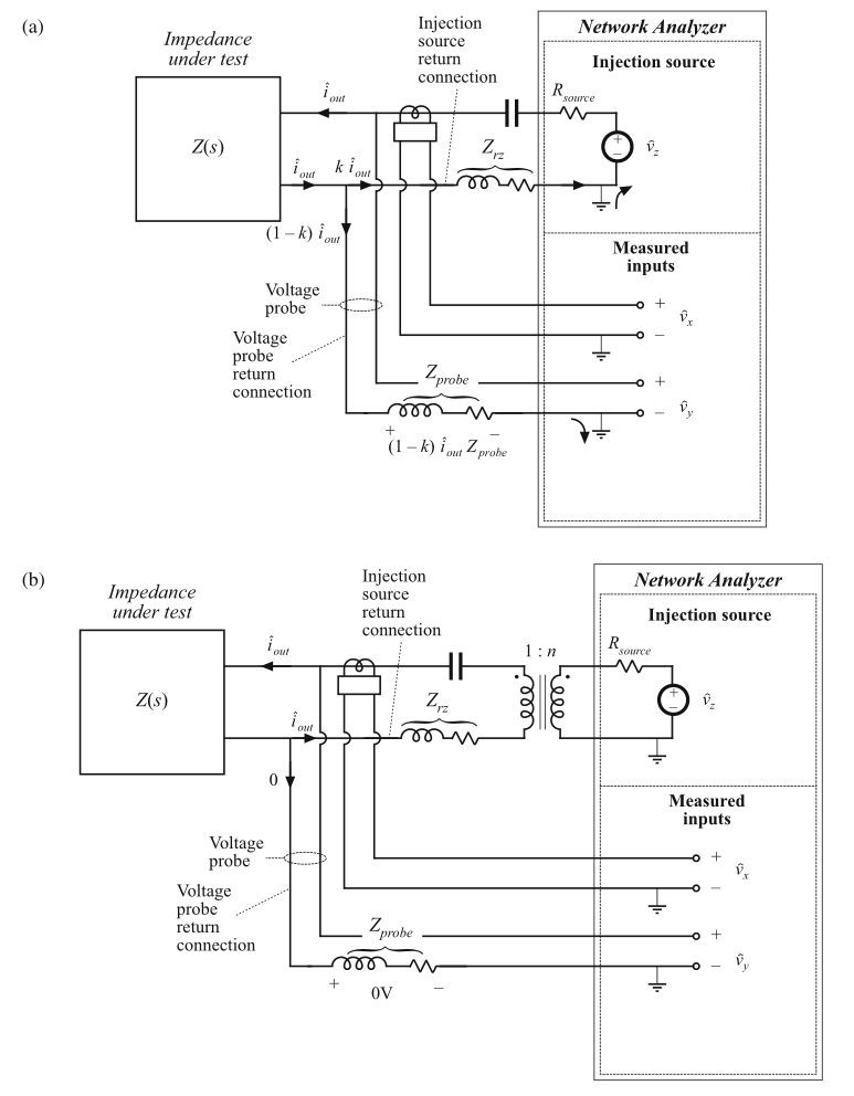 Fig 8.63