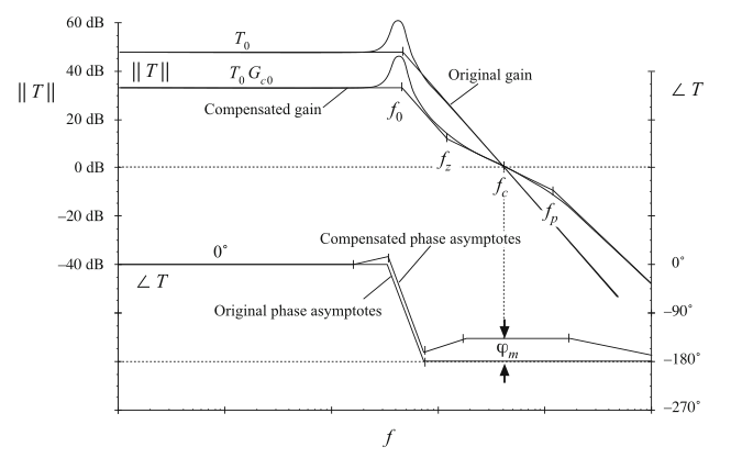 Fig 9.30