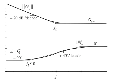 Fig 9.31