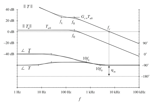 Fig 9.32