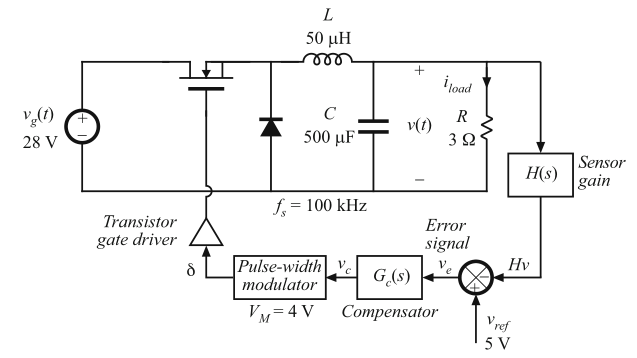 Fig 9.35