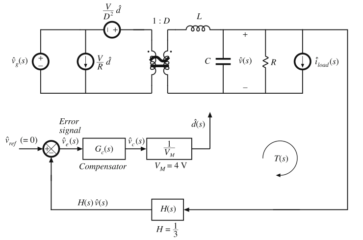 Fig 9.36