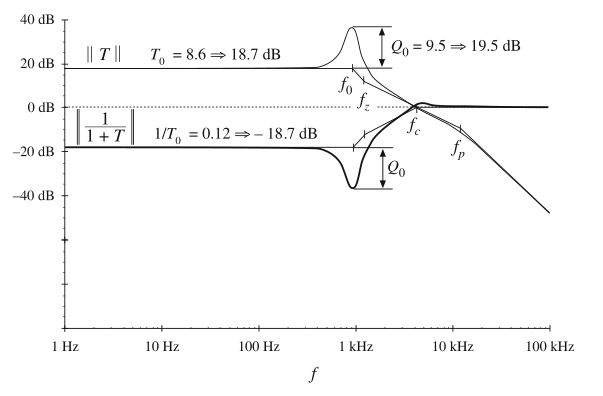 Fig 9.37