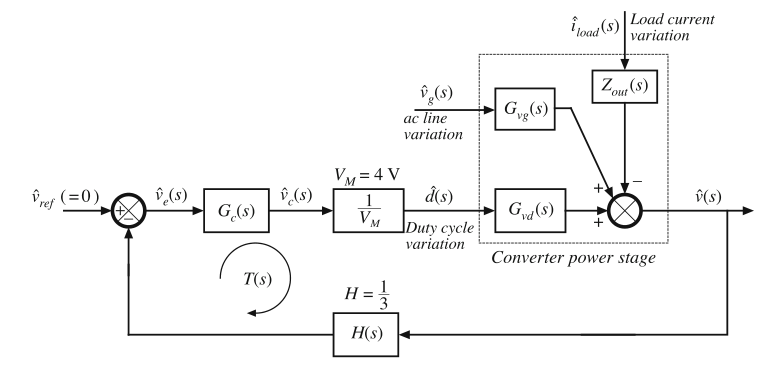 Fig 9.38