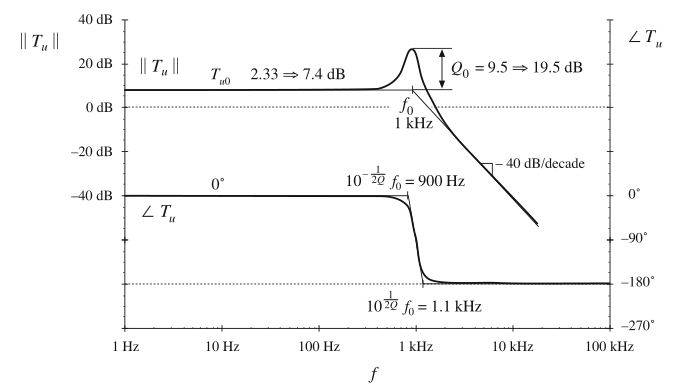 Fig 9.39