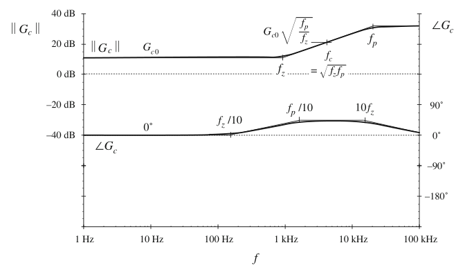 Fig 9.40