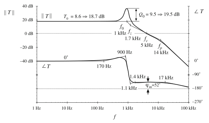 Fig 9.41