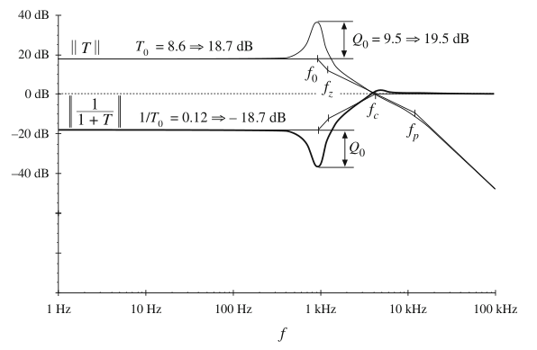 Fig 9.42