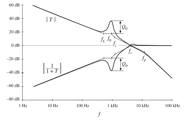 Fig 9.44