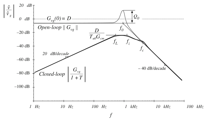 Fig 9.45