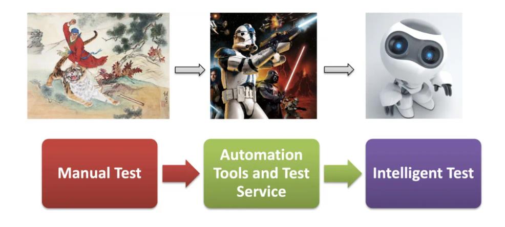 图3 测试技术的智能化