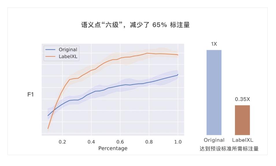 教育行业客户的语义点“六级”