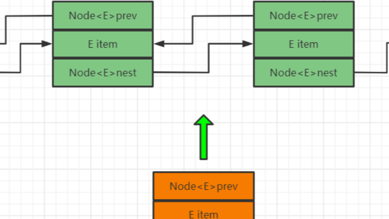 LinkedList-常用方法以及双向链表的理解