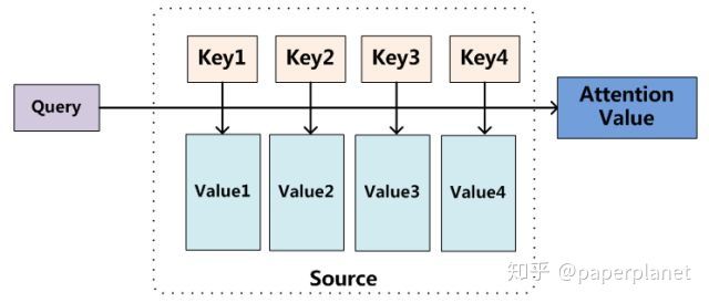 key-query-value