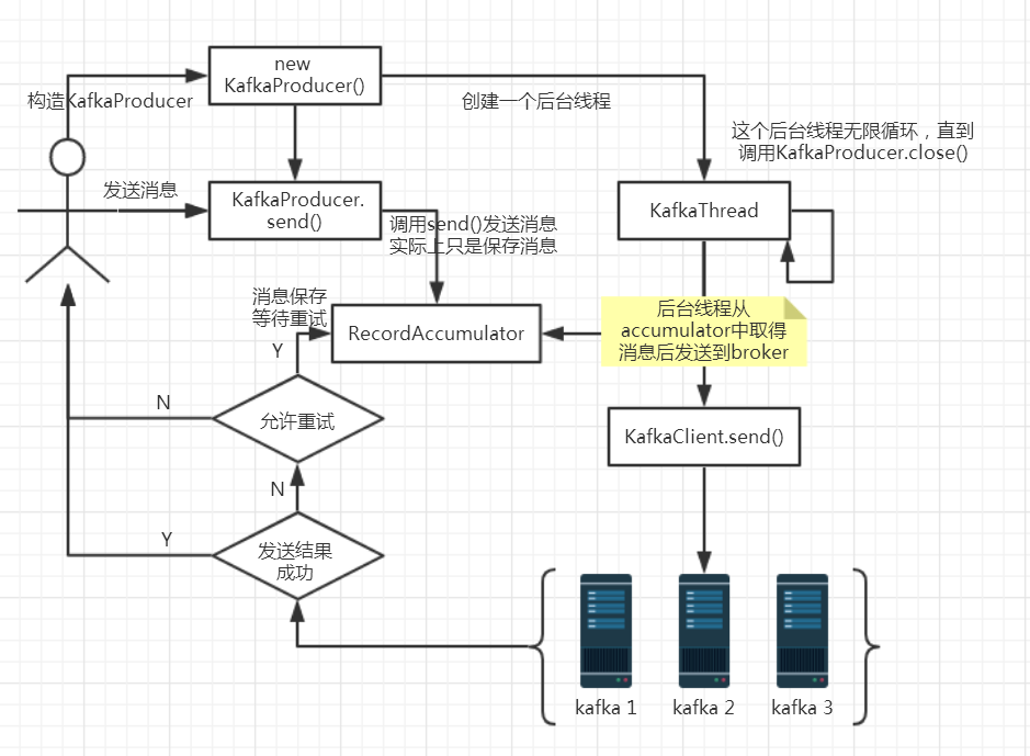 消息队列之kafka