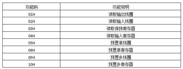 Modbus，看这个就行了第3张