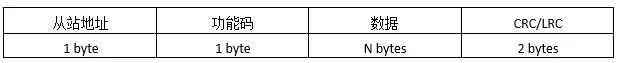 Modbus，看这个就行了第4张