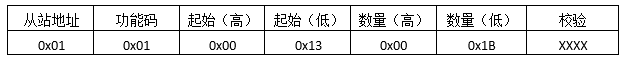 Modbus，看这个就行了第5张