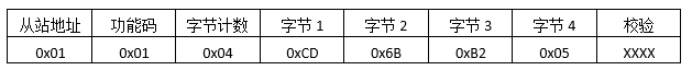 Modbus，看这个就行了第6张