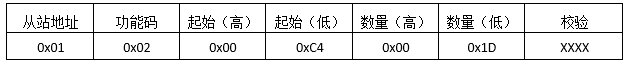 Modbus，看这个就行了第7张