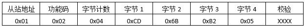 Modbus，看这个就行了第8张