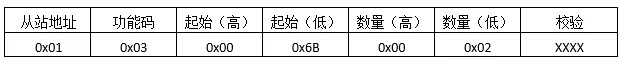 Modbus，看这个就行了第9张