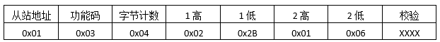 Modbus，看这个就行了第10张