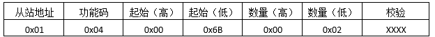 Modbus，看这个就行了第11张