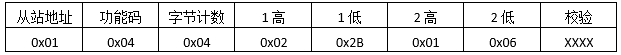 Modbus，看这个就行了第12张