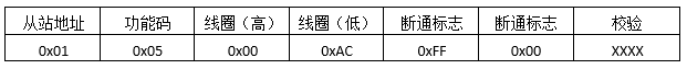 Modbus，看这个就行了第13张