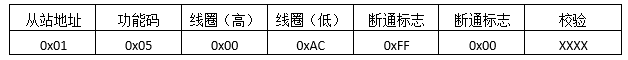 Modbus，看这个就行了第14张