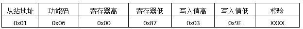 Modbus，看这个就行了第15张