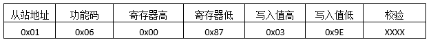 Modbus，看这个就行了第16张