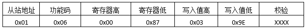 Modbus，看这个就行了第17张