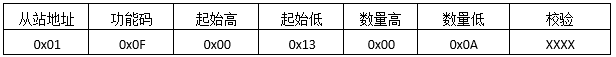 Modbus，看这个就行了第18张