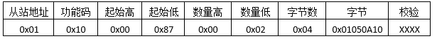 Modbus，看这个就行了第19张