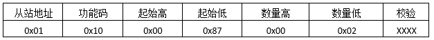 Modbus，看这个就行了第20张