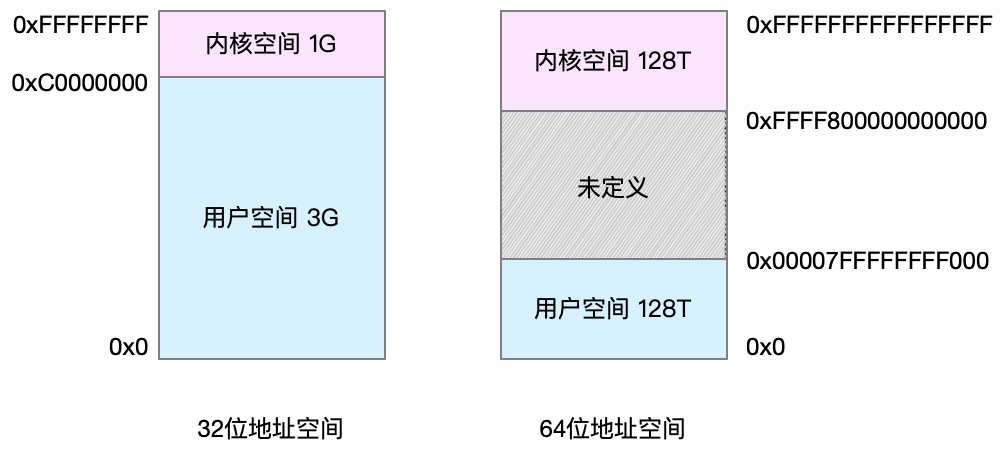 Linux 内存工作机制第1张