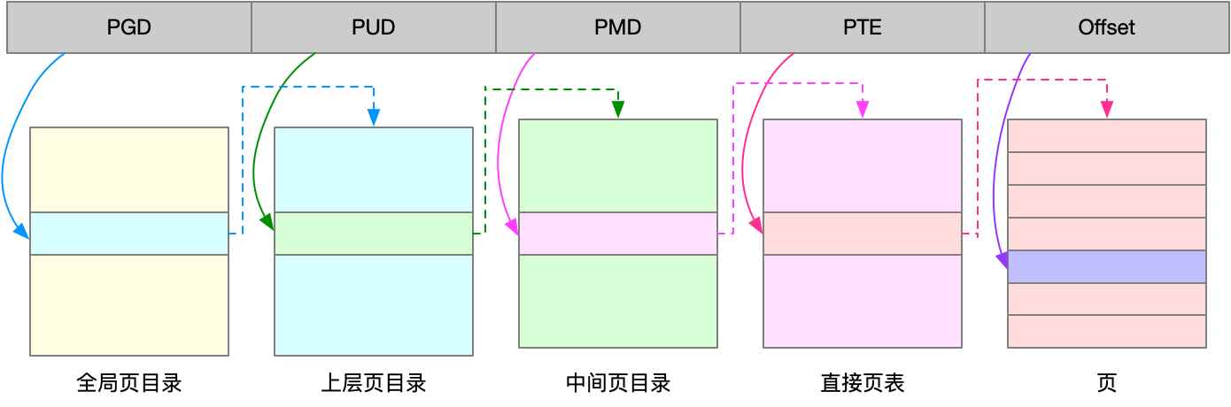 Linux 内存工作机制第3张