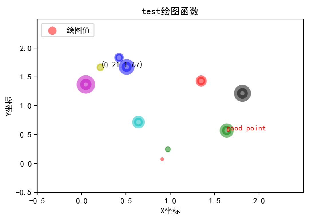 scatter python