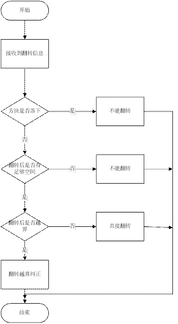 基于java的俄罗斯方块游戏的设计与实现