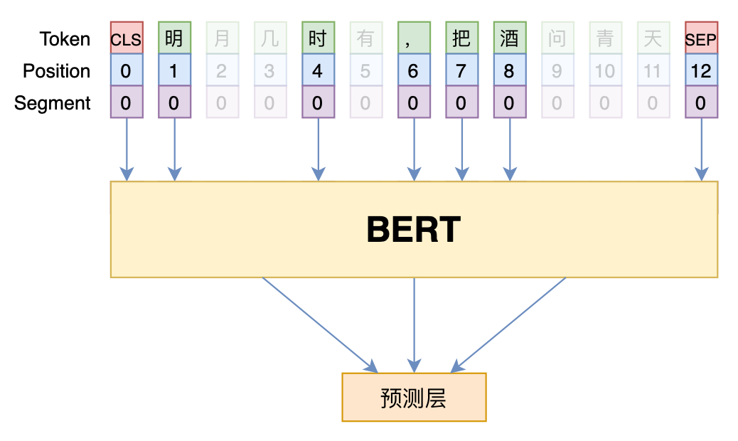 DropToken示意图