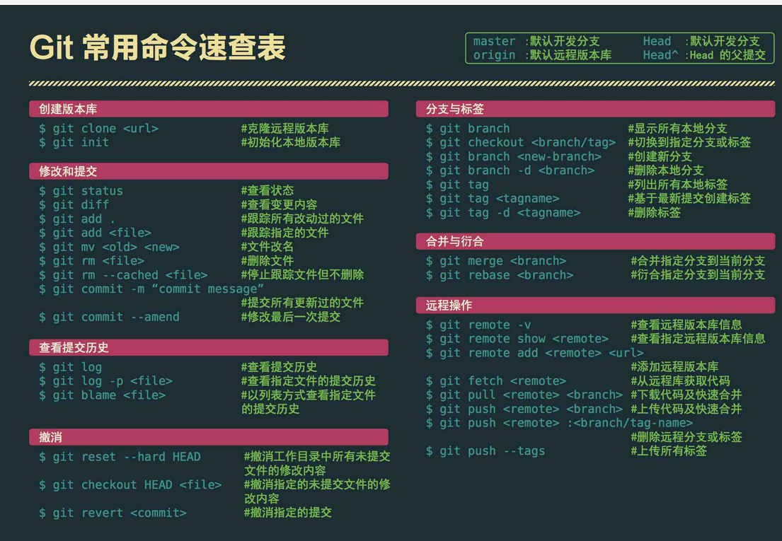 push origin devtotal0 (delta 0), reused 0 (delta 0)to git@github