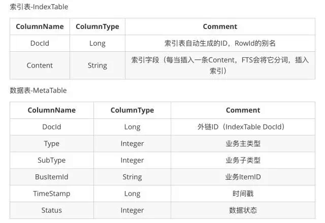 Simple: SQLite3 中文结巴分词插件