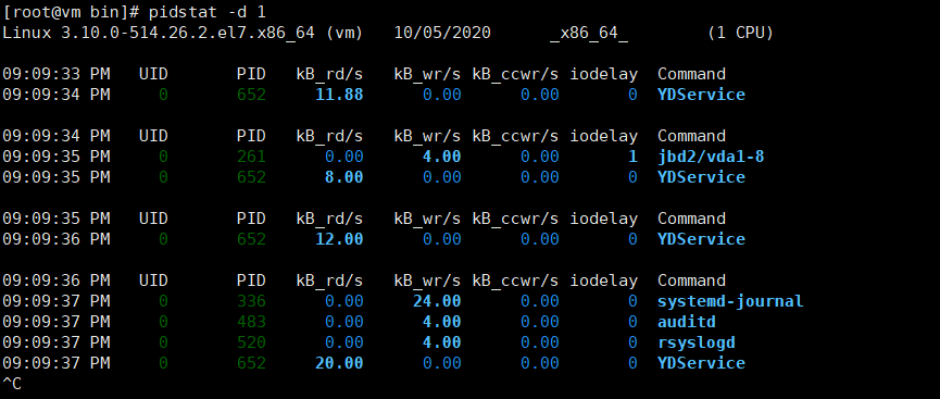 Linux 性能调优IO篇：工具命令篇_换出_03