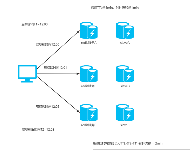 面试官：你真的了解Redis分布式锁吗？