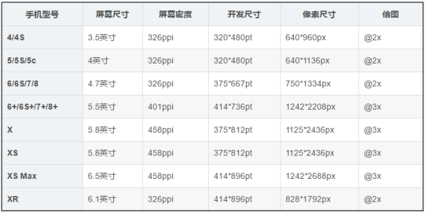 手机测量尺 屏幕尺寸图片