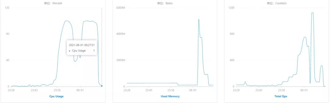 Redis bigkey分析第1张